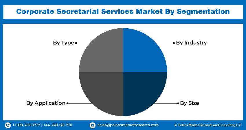 Corporate Secretarial Service Seg